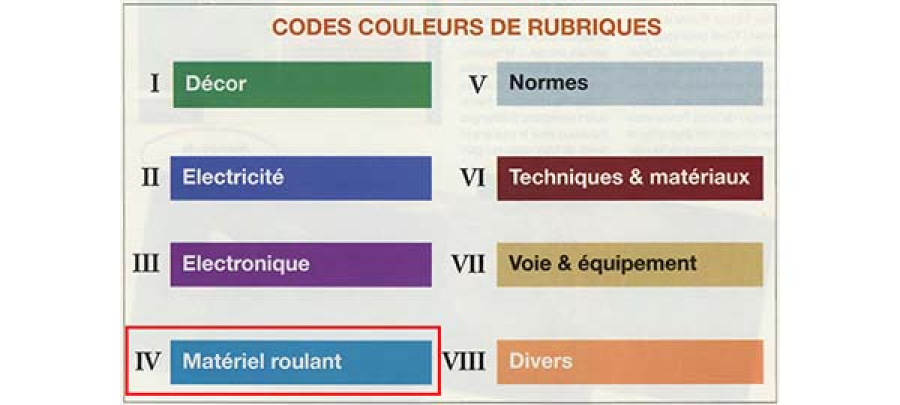 Fiches pratiques LR 04-Matériel roulant