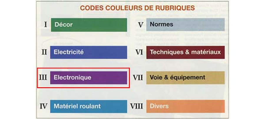 Fiches pratiques LR 03-Électronique