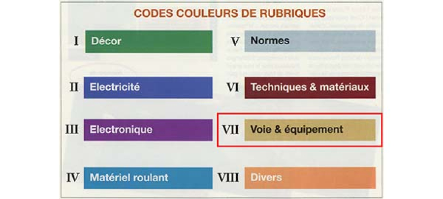 Fiches pratiques LR 07-Voies & Equipements