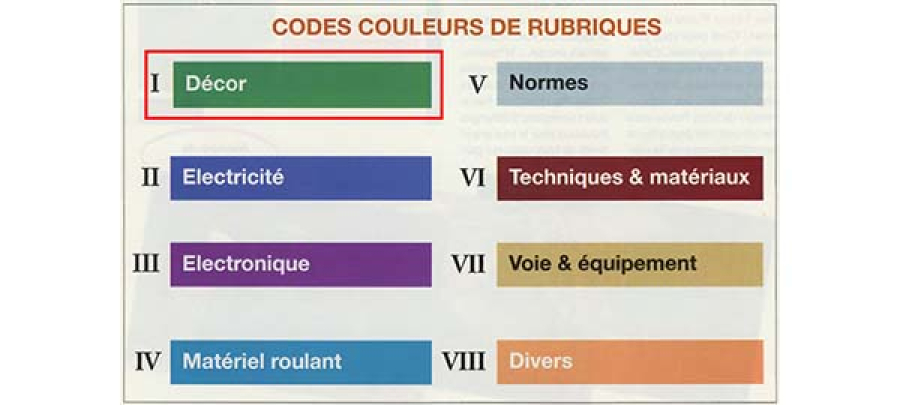 Fiches pratiques LR 01-Décor